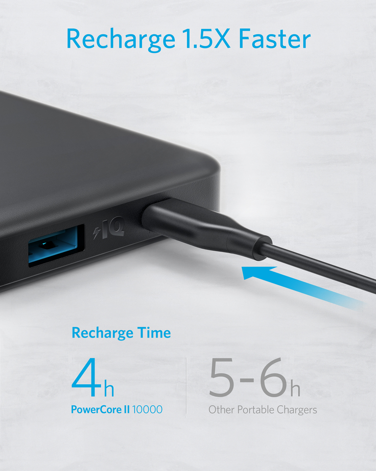 ANKER PowerCore II Slim 10000